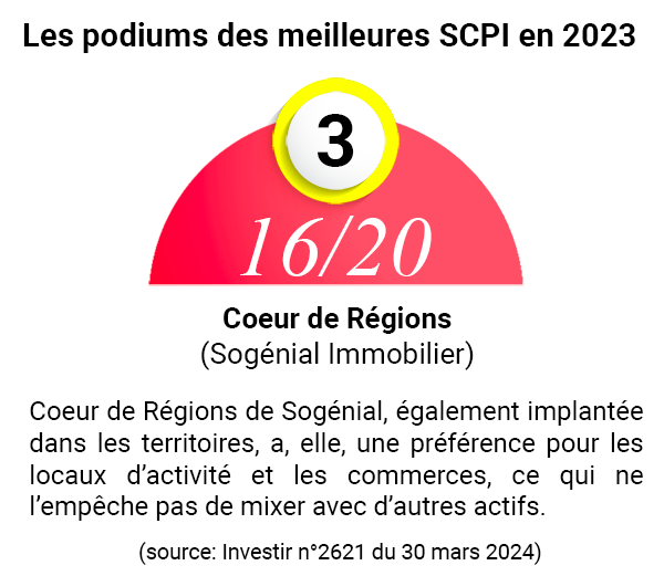 Nos SCPI préférées pour affronter la conjoncture